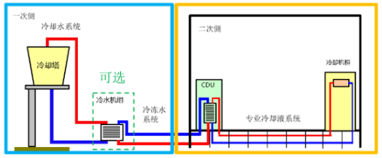 冷板式液冷系統(tǒng)原理圖