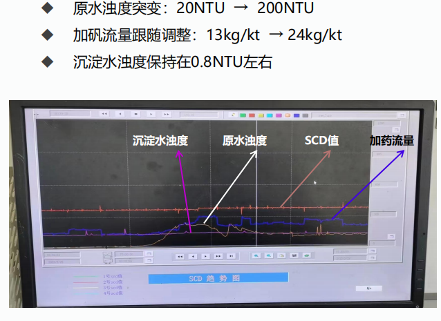 SCM520流動電流儀在自來水廠中的應(yīng)用