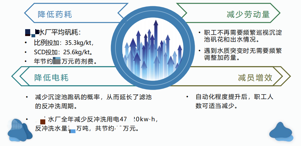 SCM520流動電流儀在自來水廠中的應(yīng)用