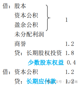 mmbiz.qpic.cn/mmbiz_png/lZibECJxyyswlBuDtw4K42ZMTwNdic5qRFicicU0vsncja7pm3PdGp0VcjDiaic3Aj2srXtlMPYo9KVTibtrZZWnzC1zfCiccs9UJ2ecvA8xeFTWuSA/640?wx_fmt=png&from=appmsg&watermark=1&tp=webp&wxfrom=5&wx_lazy=1#imgIndex=1