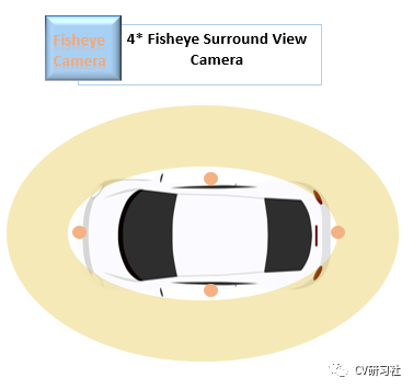 一文详解无人驾驶中的各种感知传感器的图3