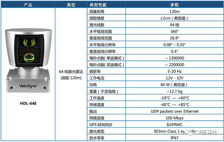 一文详解无人驾驶中的各种感知传感器的图6