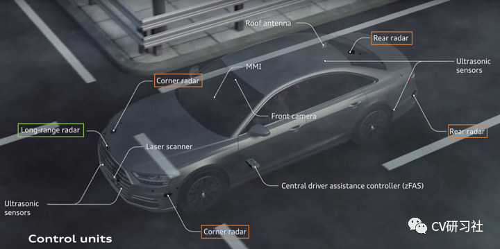 一文详解无人驾驶中的各种感知传感器的图4