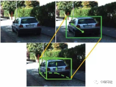 环视感知网络的多任务和单任务之争的图6