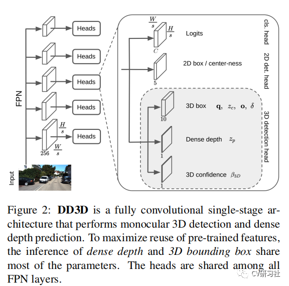 DD3D:基于預訓練的單目3D目標檢測的圖2