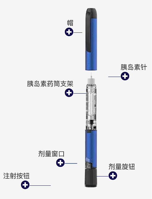 med笔怎么使用控血糖的 3 个新办法，有点好用_https://www.jmylbn.com_新闻资讯_第9张