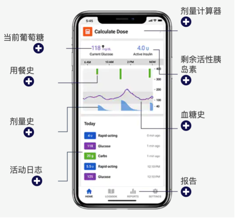 med笔怎么使用控血糖的 3 个新办法，有点好用_https://www.jmylbn.com_新闻资讯_第10张