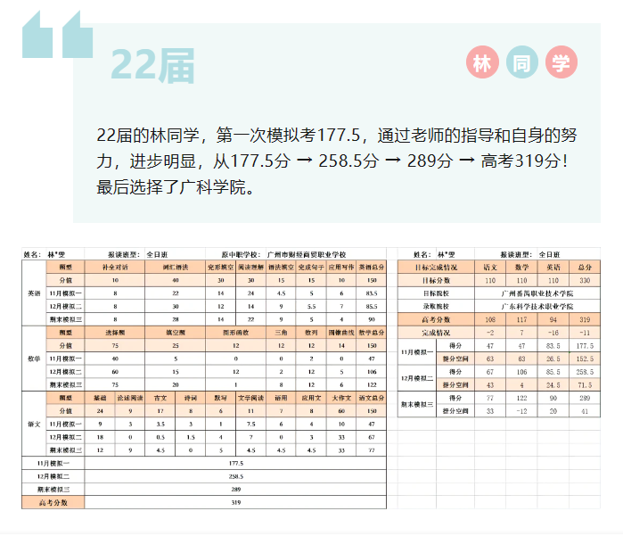 廣州今年錄取分?jǐn)?shù)線是多少_廣州高考學(xué)校錄取分?jǐn)?shù)線_2023年廣州學(xué)校錄取分?jǐn)?shù)線