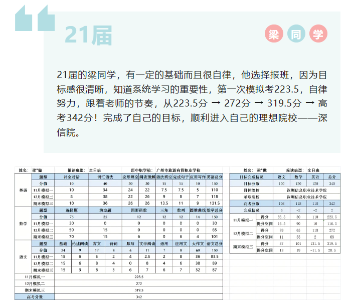 廣州高考學(xué)校錄取分?jǐn)?shù)線_2023年廣州學(xué)校錄取分?jǐn)?shù)線_廣州今年錄取分?jǐn)?shù)線是多少
