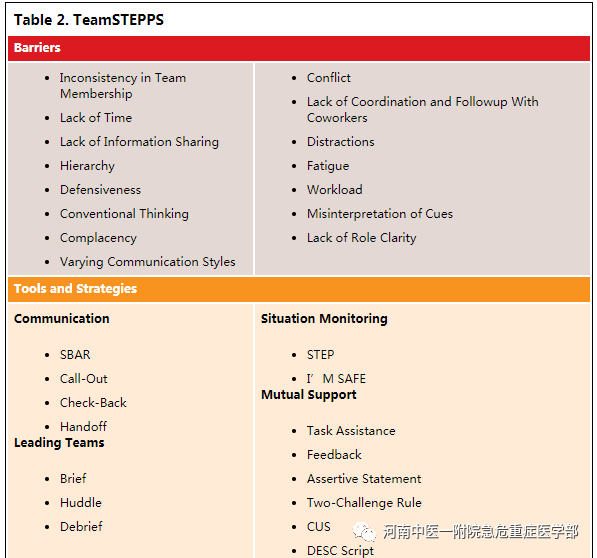 喉镜镜片怎么选困难气道的10项原则_https://www.jmylbn.com_新闻资讯_第13张