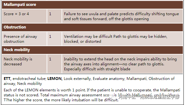 喉镜镜片怎么选困难气道的10项原则_https://www.jmylbn.com_新闻资讯_第7张
