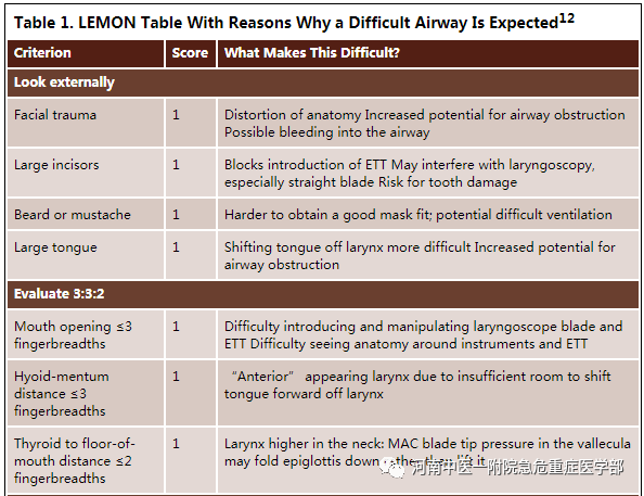 喉镜镜片怎么选困难气道的10项原则_https://www.jmylbn.com_新闻资讯_第6张