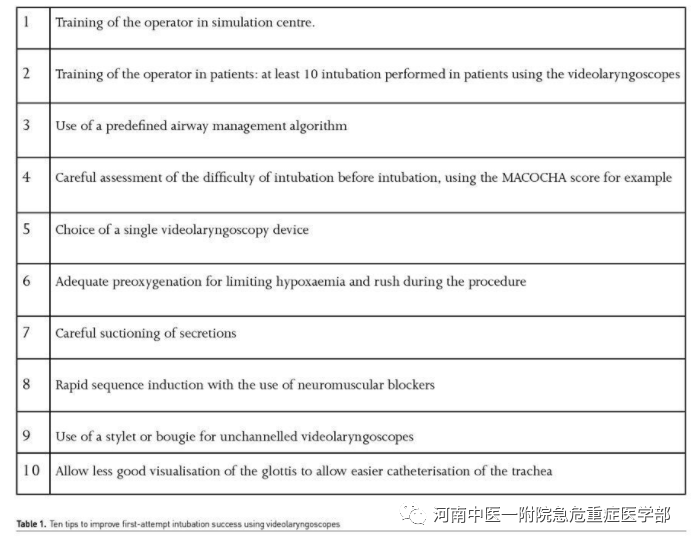 为什么购买可视硬性喉镜COVID-19之后，可视喉镜将成为气管插管操作的金标准？_https://www.jmylbn.com_新闻资讯_第2张