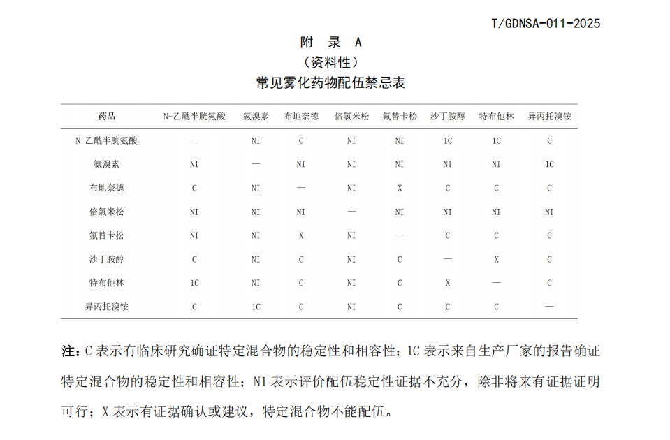 有创呼吸机怎么做雾化【护理团标】成人机械通气雾化吸入技术规范-广东省护士协会团体标准_https://www.jmylbn.com_新闻资讯_第2张