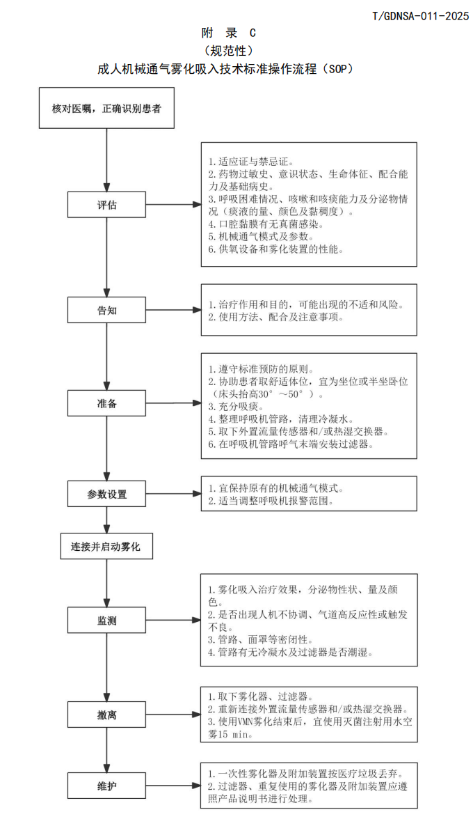 有创呼吸机怎么做雾化【护理团标】成人机械通气雾化吸入技术规范-广东省护士协会团体标准_https://www.jmylbn.com_新闻资讯_第4张