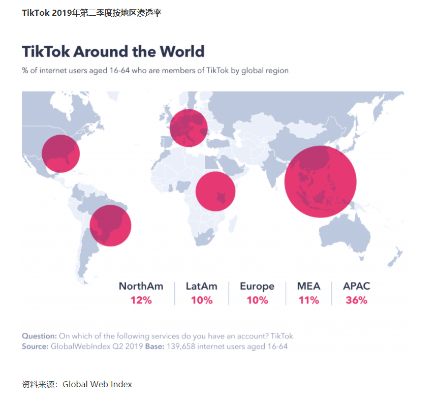 海外tiktok最新消息_海外版tiktok官网下载_tiktok海外直播线路