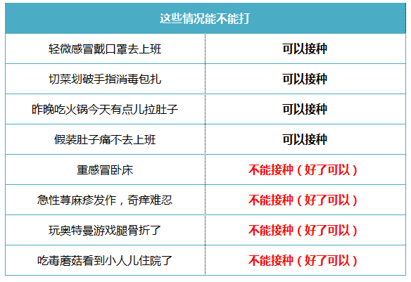 症状很轻微不影响生活,比如多数的感冒,都可以接种新冠疫苗