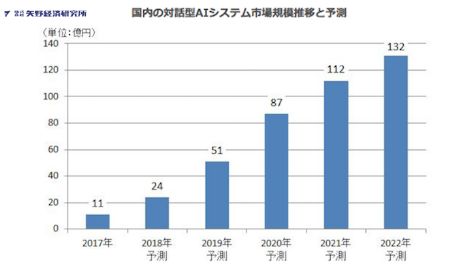 零售机器人时代已来 日本商业的贴心服务再升一级 无人零售高参 微信公众号文章阅读 Wemp
