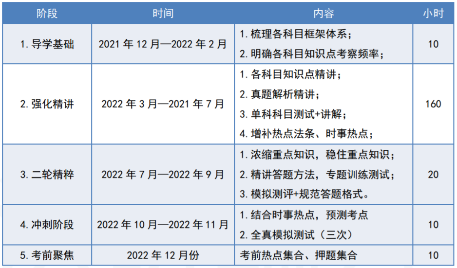 【西政考研】灋研毓秀2023届面授全年班招生简章（名额仅有三分之一！）