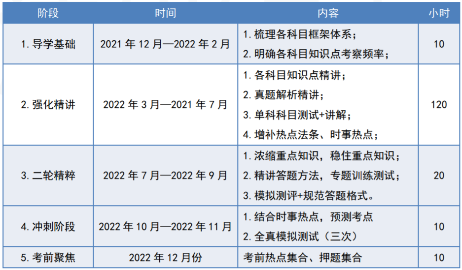 【西政考研】灋研毓秀2023届网课全年班招生简章（开课倒计24小时！）