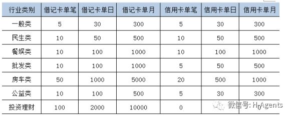 pos机流水单已满怎样处理