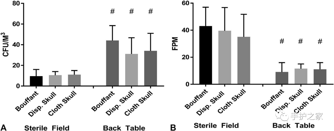 手术帽怎么消毒手术室内，可以戴花帽子吗？_https://www.jmylbn.com_新闻资讯_第5张