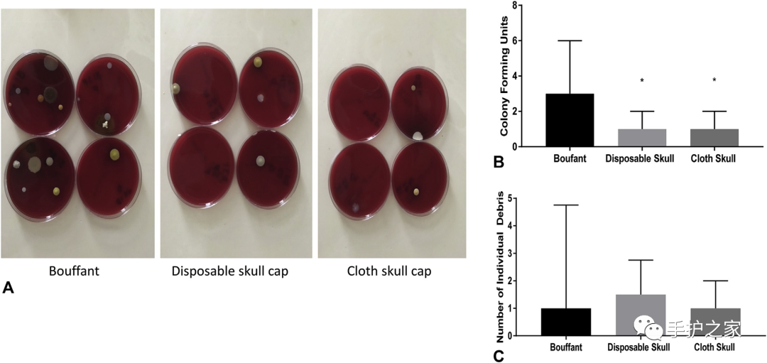 手术帽怎么消毒手术室内，可以戴花帽子吗？_https://www.jmylbn.com_新闻资讯_第7张