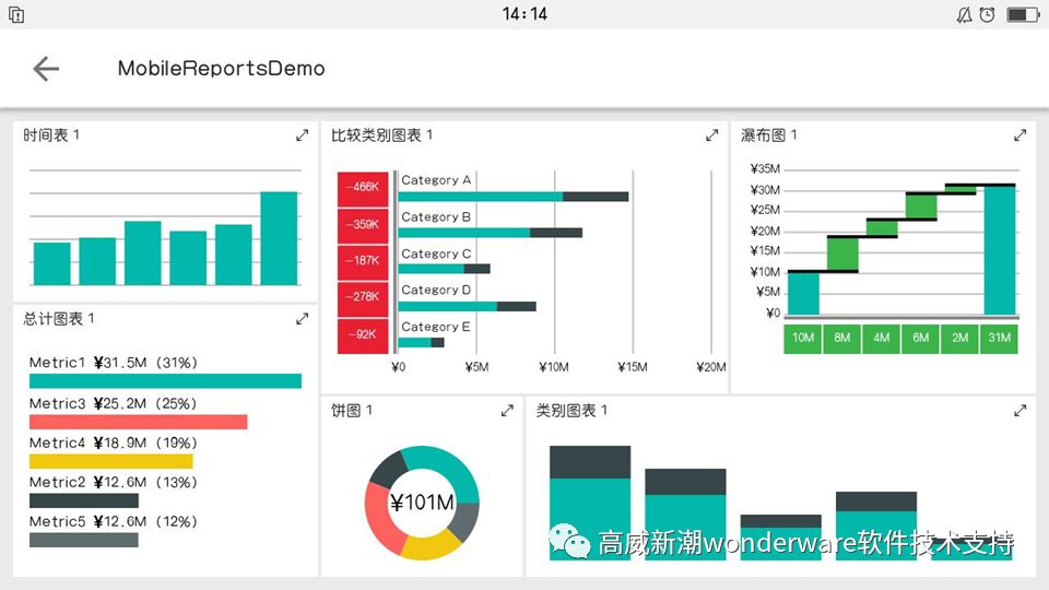 通威太陽能FMCS廠務 智能化綜合管理系統 科技 第9張