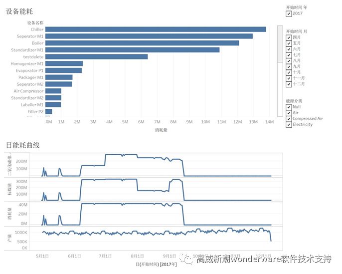 通威太陽能FMCS廠務 智能化綜合管理系統 科技 第6張