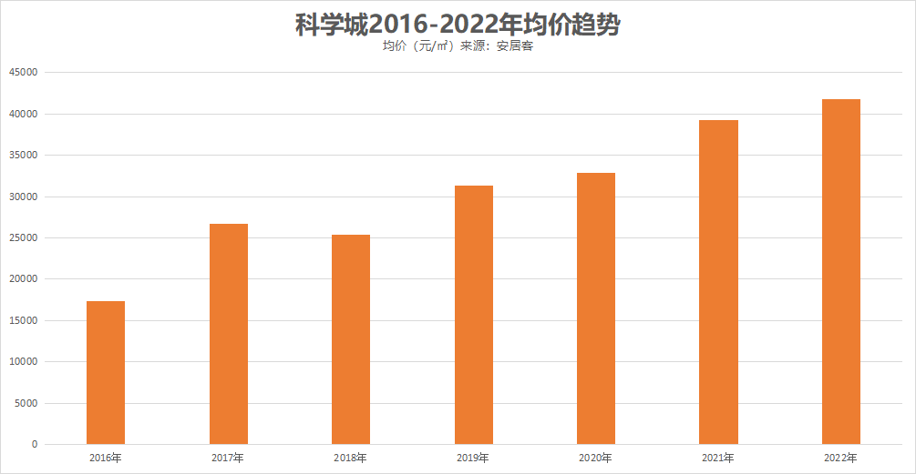2000万不买天河，赌大壮名城大平层，值吗？