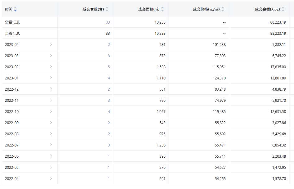 吹风16万/㎡，需验资2000万？星河湾半岛五期周末加推？