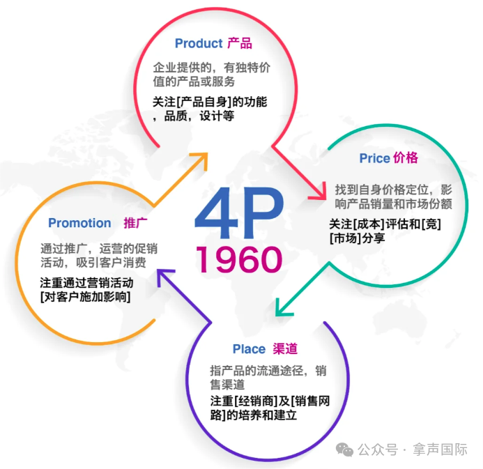 如何通过精准营销策略提升瓶装水的品牌认知度—4p营销理论