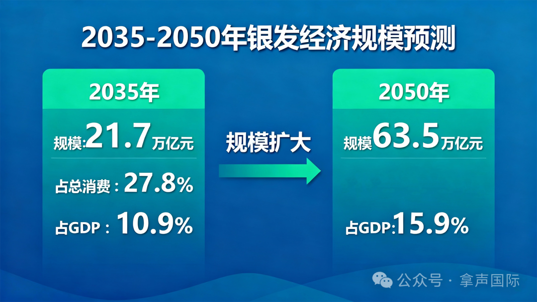 银发经济背景下 锂矿泉水市场潜力分析