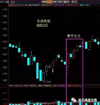 【技术篇】量价八大口诀，字字见血，只发一次！