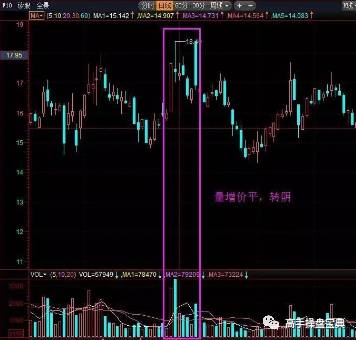 【技术篇】量价八大口诀，字字见血，只发一次！
