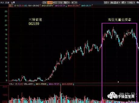 【技术篇】量价八大口诀，字字见血，只发一次！