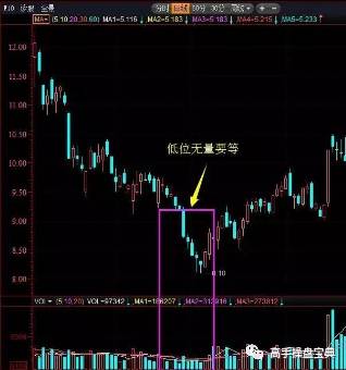 【技术篇】量价八大口诀，字字见血，只发一次！
