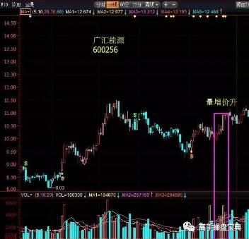 【技术篇】量价八大口诀，字字见血，只发一次！