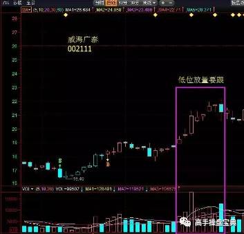 【技术篇】量价八大口诀，字字见血，只发一次！