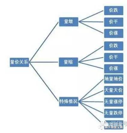 【技术篇】量价八大口诀，字字见血，只发一次！