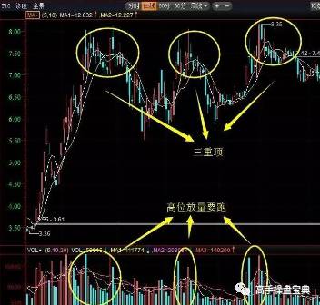 【技术篇】量价八大口诀，字字见血，只发一次！