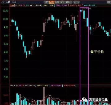 【技术篇】量价八大口诀，字字见血，只发一次！