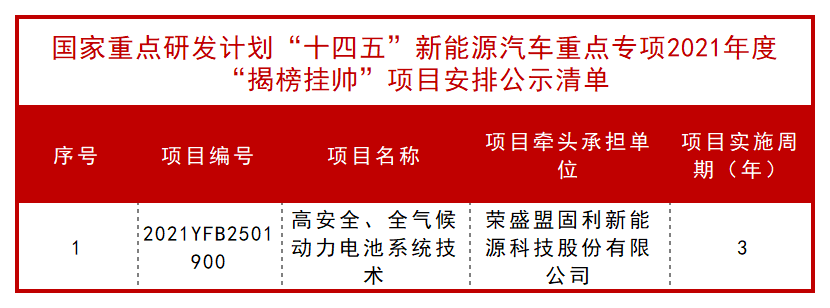 科技部公布一批 “十四五” 重点专项立项项目！ 行业新闻 第4张