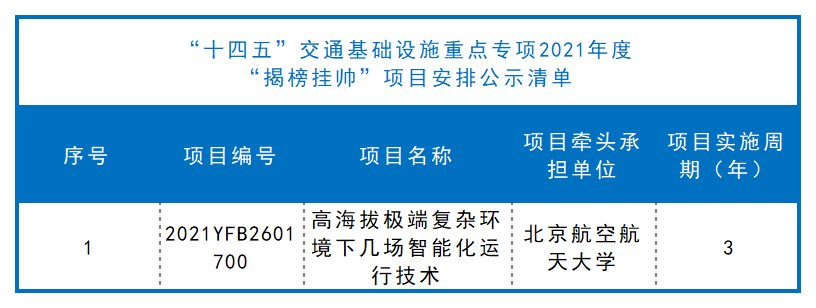 科技部公布一批 “十四五” 重点专项立项项目！ 行业新闻 第6张