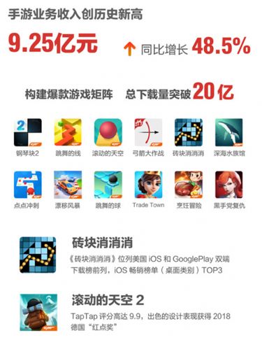 商品约沃尔网络流量没总收入？是这时候重新加入许多增值形式了(图10)