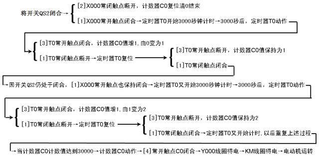 PLC编程基本功:梯形图与控制线路(附894个经典PLC实用案例)的图19
