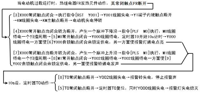 PLC编程基本功:梯形图与控制线路(附894个经典PLC实用案例)的图27