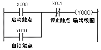 PLC编程基本功:梯形图与控制线路(附894个经典PLC实用案例)的图3