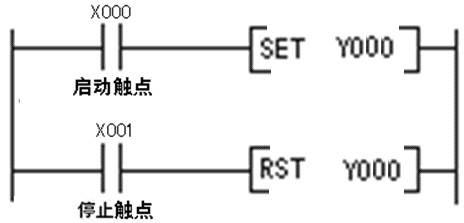 PLC编程基本功:梯形图与控制线路(附894个经典PLC实用案例)的图4