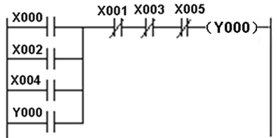 PLC编程基本功:梯形图与控制线路(附894个经典PLC实用案例)的图8